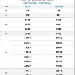 xổ số miền trung ngày 15
