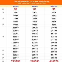 xổ số miền trung ngày 17 tháng 3