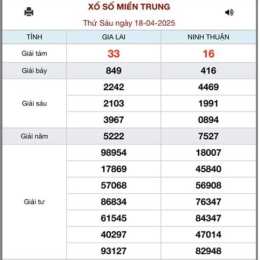 xổ số miền trung ngày 19 tháng 04