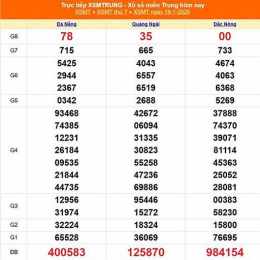 xổ số miền trung ngày 20 tháng 1