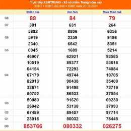 xổ số miền trung ngày 20 tháng 11