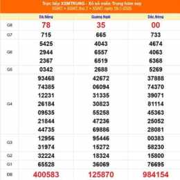 xổ số miền trung ngày 20 tháng 7