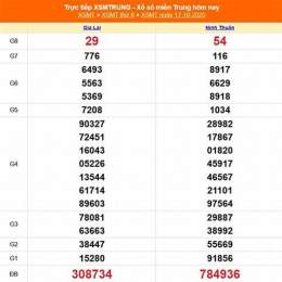 xổ số miền trung ngày 21 tháng 04