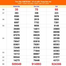 xổ số miền trung ngày 21