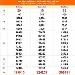 xổ số miền trung ngày 22 tháng 09