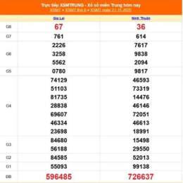 xổ số miền trung ngày 22 tháng 11