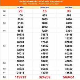 xổ số miền trung ngày 22 tháng 12