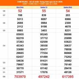 xổ số miền trung ngày 23 tháng 12