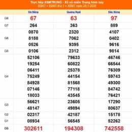 xổ số miền trung ngày 25 tháng 5
