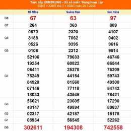 xổ số miền trung ngày 25 tháng 8