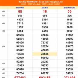 xổ số miền trung ngày 27