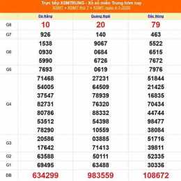 xổ số miền trung ngày 4 tháng 5