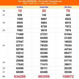 xổ số miền trung ngày 5 tháng 6