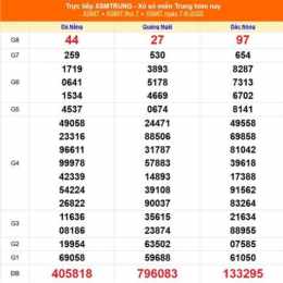 xổ số miền trung ngày 8 tháng 6