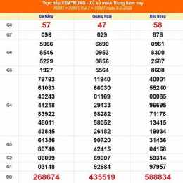 xổ số miền trung ngày 9 tháng 11