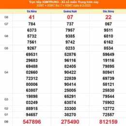 xổ số miền trung ngày 9 tháng 3