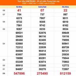 xổ số miền trung ngày 9 tháng 4