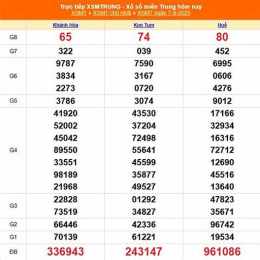 xổ số miền trung ngày 9 tháng 9