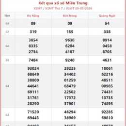 xổ số miền trung ngày chủ nhật hàng tuần
