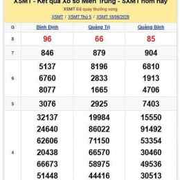 xổ số miền trung quảng bình