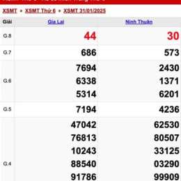 xo so mien trung thu 6 hang tuan