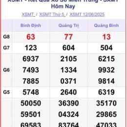 xổ số miền trung thứ 6 tuần trước