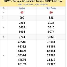 xổ số miền trung thứ ba tuần rồi