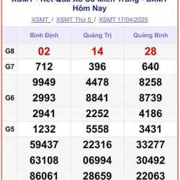 xổ số miền trung thứ bảy tuần trước