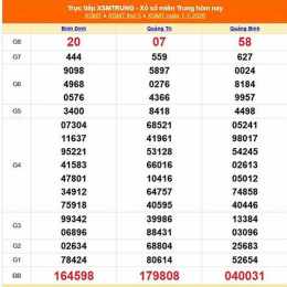 xổ số miền trung thứ chủ nhật