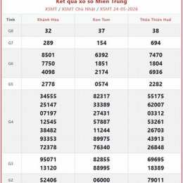 xổ số miền trung thứ hai hàng tuần minh ngọc