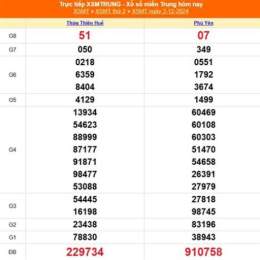 xổ số miền trung thứ hai thứ ba