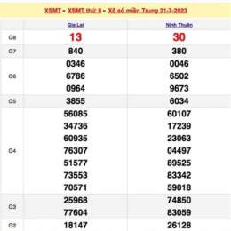 xổ số miền trung thứ hai tuần qua
