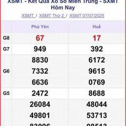 xổ số miền trung - thứ năm hàng tuần minh ngọc