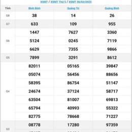 xổ số miền trung thứ nhật