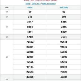 xổ số miền trung thứ tư thứ ba hàng tuần