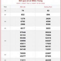 xổ số miền trung thứ tư tuần vừa rồi