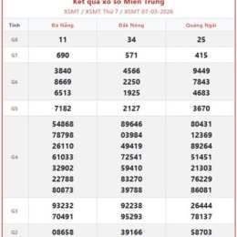 xổ số miền trung tuần rồi thứ hai