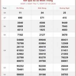 xổ số miền trung tuần rồi thứ tư