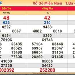 xổ số minh ngọc miền nam - thứ 4