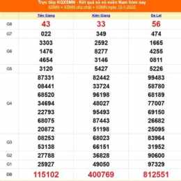 xổ số ngày 12 tháng 10 năm 2025