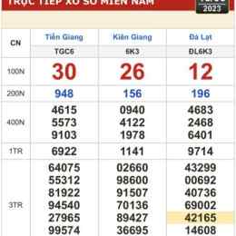xổ số ngày 14 tháng 11