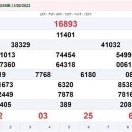xổ số ngày 17 tháng 8 năm 2026