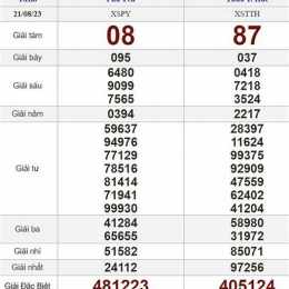 xổ số ngày 21 tháng 8 năm 2026
