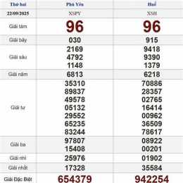 xổ số ngày 22 tháng