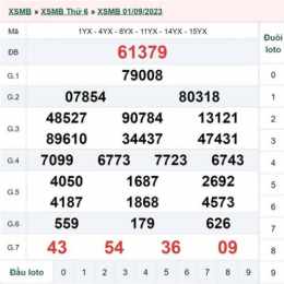 xổ số ngày 3 tháng 8 năm 2026