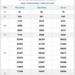 xổ số ngày 4 tháng 1 năm 2026