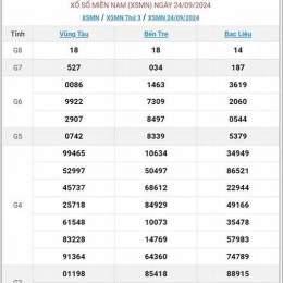 xổ số ngày 4 tháng 8 năm 2026