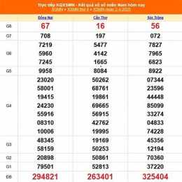 xổ số ngày 5 tháng 4 năm 2026