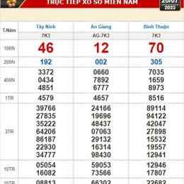 xổ số ninh thuận ngày 20 tháng 03
