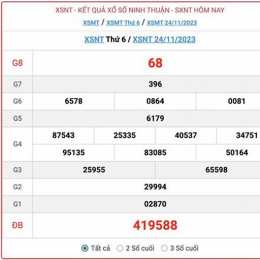 xổ số ninh thuận ngày 24 tháng 7